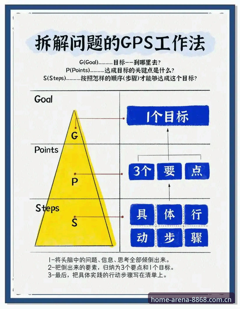 索斯盖特“改变游戏规则”纪录片数据拆解操作教程